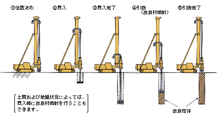 {H菇}